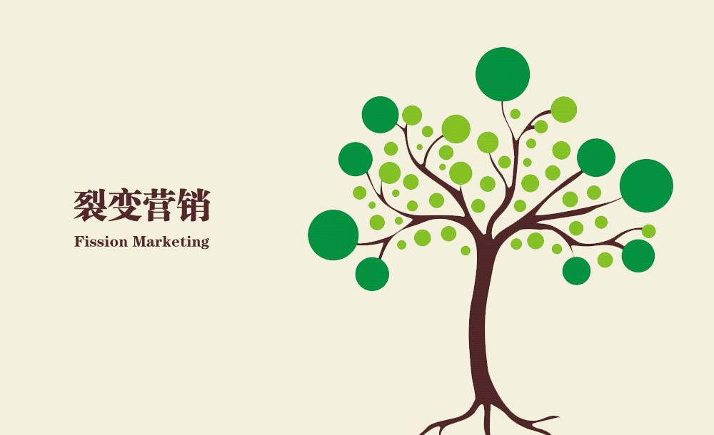 互聯(lián)網(wǎng)營銷的本質：裂變營銷