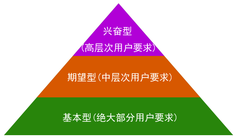 產(chǎn)品運營的三個維度：畫像 . 場景 . 迭代